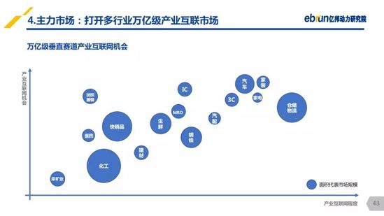 億邦動(dòng)力研究院：《2019產(chǎn)業(yè)互聯(lián)網(wǎng)發(fā)展報(bào)告》