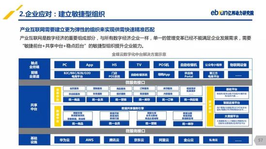 億邦動(dòng)力研究院：《2019產(chǎn)業(yè)互聯(lián)網(wǎng)發(fā)展報(bào)告》