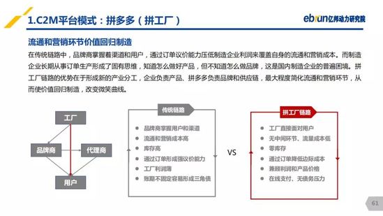 億邦動(dòng)力研究院：《2019產(chǎn)業(yè)互聯(lián)網(wǎng)發(fā)展報(bào)告》