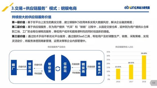 億邦動(dòng)力研究院：《2019產(chǎn)業(yè)互聯(lián)網(wǎng)發(fā)展報(bào)告》