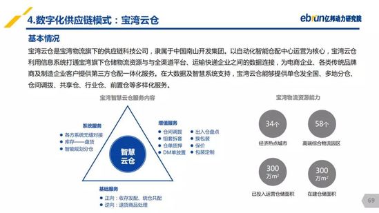 億邦動(dòng)力研究院：《2019產(chǎn)業(yè)互聯(lián)網(wǎng)發(fā)展報(bào)告》