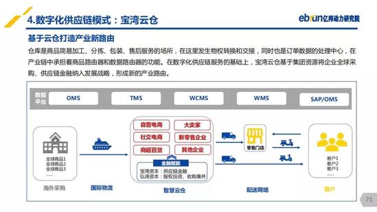 億邦動(dòng)力研究院：《2019產(chǎn)業(yè)互聯(lián)網(wǎng)發(fā)展報(bào)告》