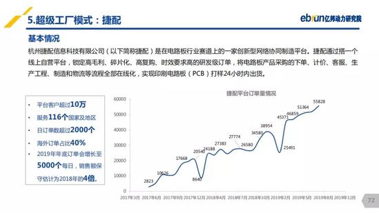 億邦動(dòng)力研究院：《2019產(chǎn)業(yè)互聯(lián)網(wǎng)發(fā)展報(bào)告》