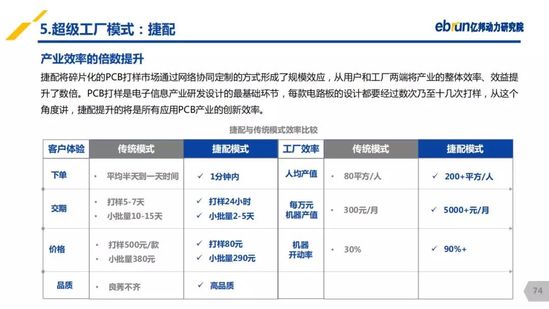 億邦動(dòng)力研究院：《2019產(chǎn)業(yè)互聯(lián)網(wǎng)發(fā)展報(bào)告》