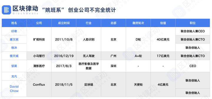 著名區(qū)塊鏈項目Conflux的野望：超越以太坊成為下一代世界級公鏈！