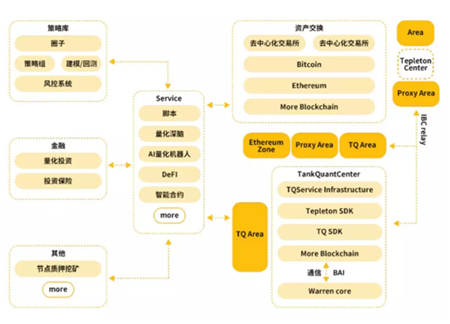 Tepleton“好項(xiàng)目不缺投資”