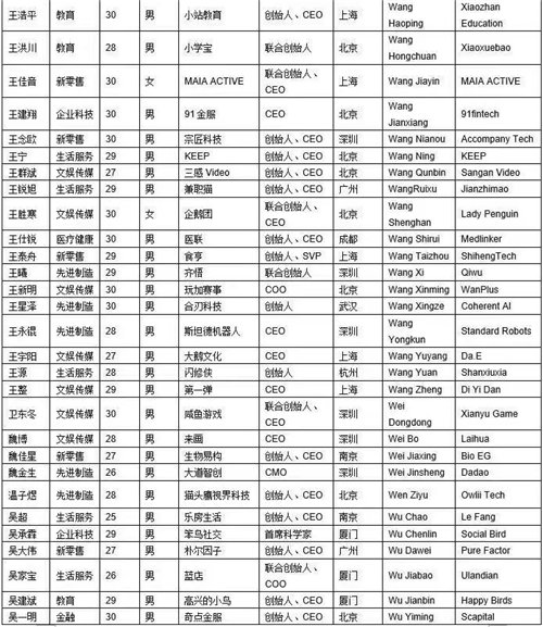 2019胡潤Under30s創(chuàng)業(yè)領(lǐng)袖榜揭幕，眾智人人CEO王建翔榮登榜單