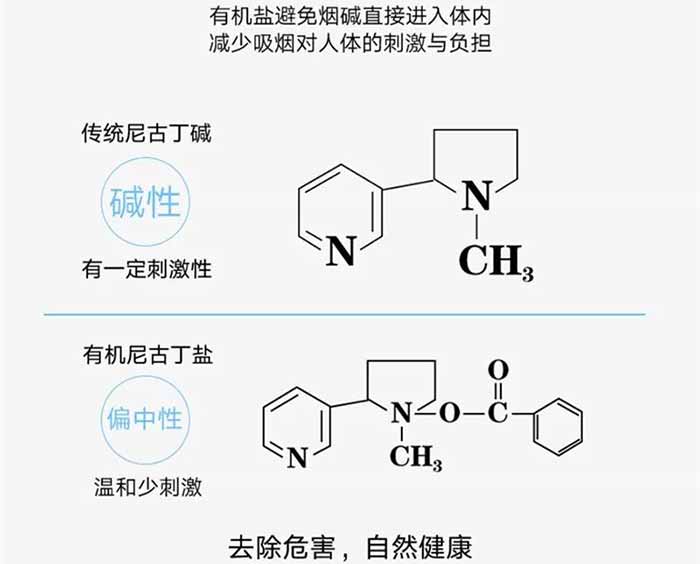 首批4000萬訂單于新琥珀發(fā)布當(dāng)日拿下？煙油就值這個(gè)價(jià)！