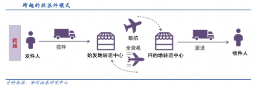 跨越速運(yùn)K計(jì)劃曝光