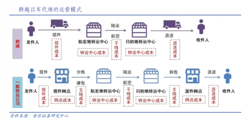 跨越速運(yùn)K計(jì)劃曝光