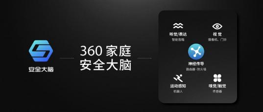 成功點亮東方明珠之后，360安全大腦即將走進千家萬戶