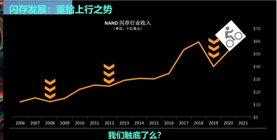 西部數據：ZB時代的存儲挑戰(zhàn)與應對