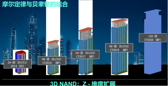 西部數據：ZB時代的存儲挑戰(zhàn)與應對