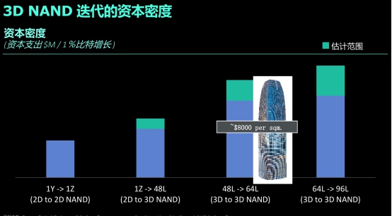 西部數據：ZB時代的存儲挑戰(zhàn)與應對