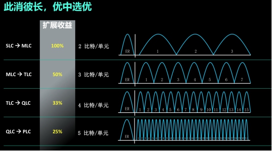 西部數據：ZB時代的存儲挑戰(zhàn)與應對