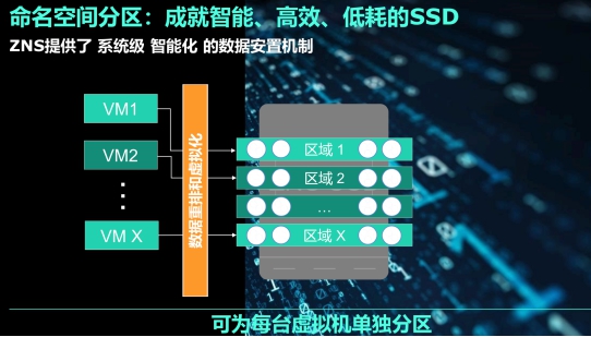 西部數據：ZB時代的存儲挑戰(zhàn)與應對