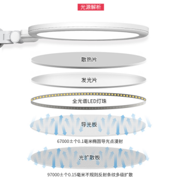 孩視寶護(hù)眼臺燈：全光譜“色”覺閱讀，帶你領(lǐng)略燈下的睛彩