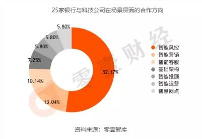 千帆競渡，中小銀行如何差異化制勝？