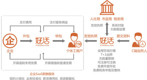 好活科技與多地政府戰(zhàn)略合作 合法合規(guī)價值觀獲普遍認(rèn)可