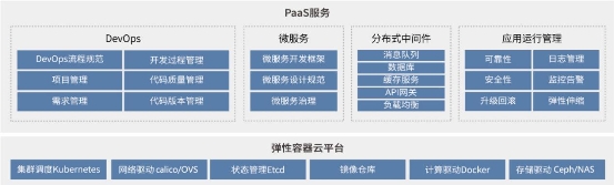 博云PaaS重磅升級，容器、微服務(wù)與DevOps平臺化集成