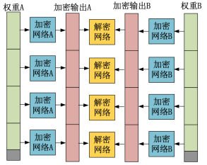 如何利用聯(lián)邦學(xué)習(xí)實(shí)現(xiàn)價(jià)值共享？同盾科技發(fā)布最新研究成果