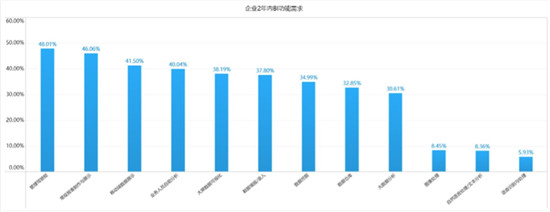 為什么AI+BI在中國仍是泡沫？