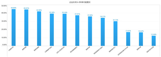 為什么AI+BI在中國仍是泡沫？