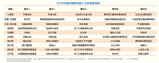 新能源車主十一出行福音 高德地圖上線一站式充電服務小程序