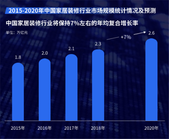 全屋定制加盟哪個(gè)品牌好？這篇文章教你正確選擇