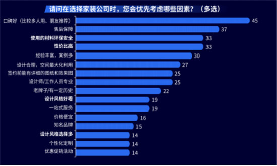 全屋定制加盟哪個(gè)品牌好？這篇文章教你正確選擇