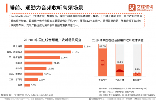 艾媒發(fā)布2019在線音頻報(bào)告，聽(tīng)伴等車(chē)載音頻商將迎爆發(fā)