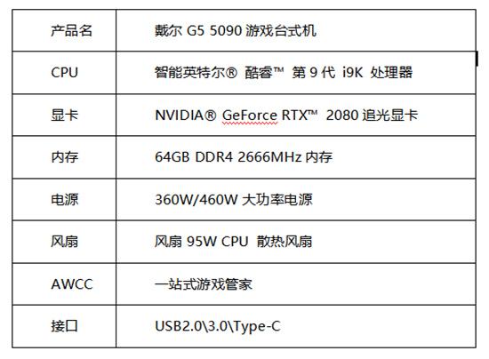 缺一把好槍？裝備戴爾G5臺式機馳騁戰(zhàn)場！