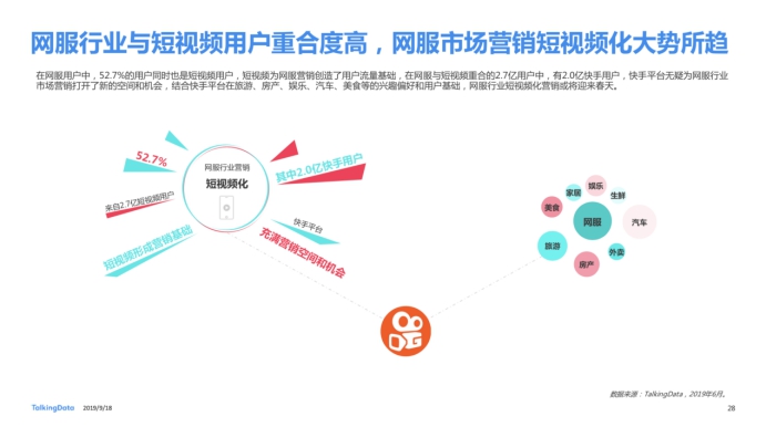 《2019網(wǎng)服行業(yè)報告》出爐：用戶重合度達52.7%，快手為網(wǎng)服行業(yè)打開增量市場