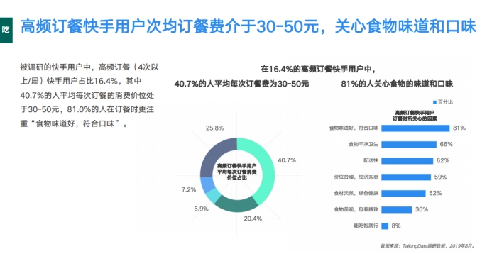 《2019網(wǎng)服行業(yè)報告》出爐：用戶重合度達52.7%，快手為網(wǎng)服行業(yè)打開增量市場