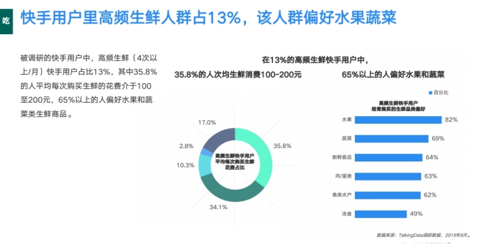 《2019網(wǎng)服行業(yè)報告》出爐：用戶重合度達52.7%，快手為網(wǎng)服行業(yè)打開增量市場