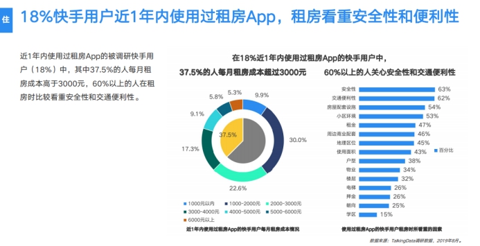 《2019網(wǎng)服行業(yè)報告》出爐：用戶重合度達52.7%，快手為網(wǎng)服行業(yè)打開增量市場