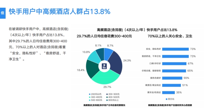 《2019網(wǎng)服行業(yè)報告》出爐：用戶重合度達52.7%，快手為網(wǎng)服行業(yè)打開增量市場