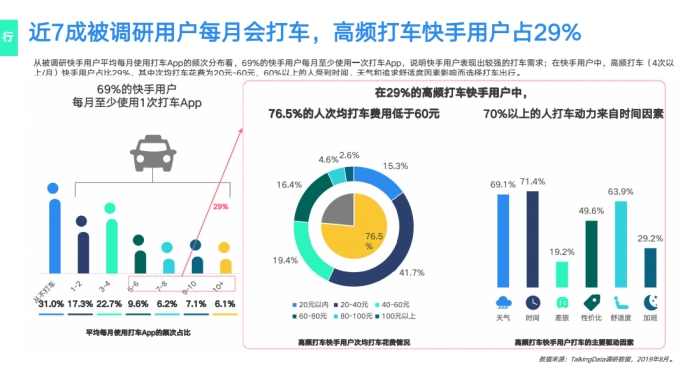 《2019網(wǎng)服行業(yè)報告》出爐：用戶重合度達52.7%，快手為網(wǎng)服行業(yè)打開增量市場