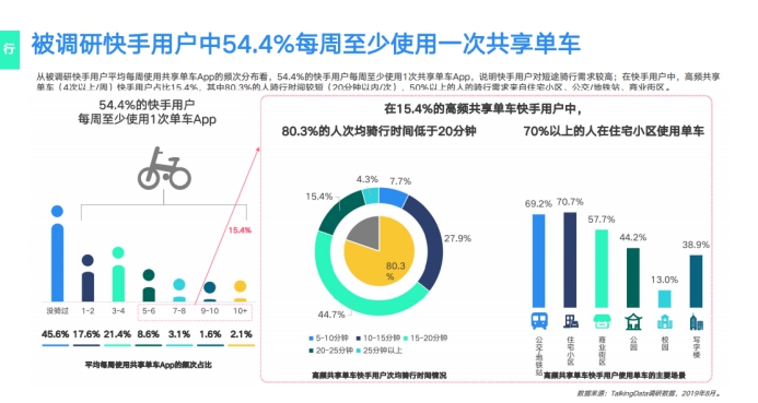 《2019網(wǎng)服行業(yè)報告》出爐：用戶重合度達52.7%，快手為網(wǎng)服行業(yè)打開增量市場