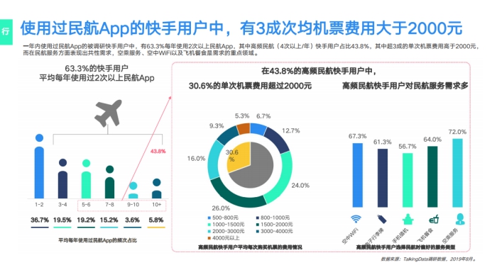 《2019網(wǎng)服行業(yè)報告》出爐：用戶重合度達52.7%，快手為網(wǎng)服行業(yè)打開增量市場