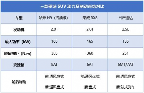 鉅惠哈弗再度給你驚喜！金秋十一感受強(qiáng)勁動(dòng)力