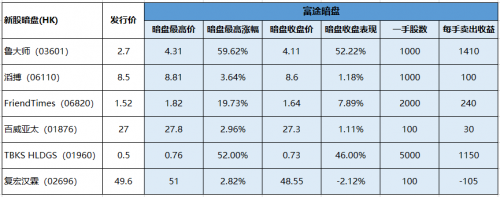 還沒開盤就暴漲50% 魯大師在富途證券的暗盤交易為何這么猛？