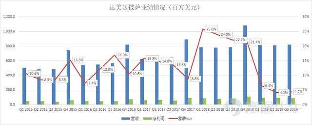 富途證券：叮咚！披薩大王的財(cái)報(bào)已送達(dá)，能給個(gè)五星好評嗎？