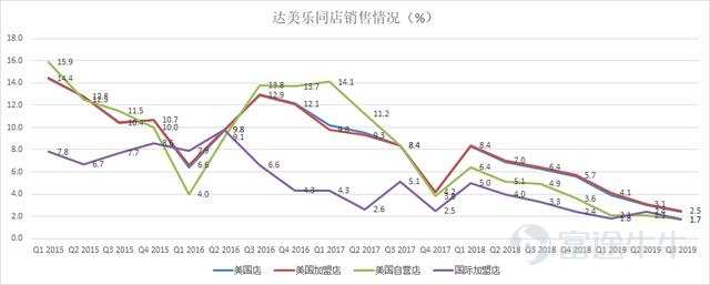 富途證券：叮咚！披薩大王的財(cái)報(bào)已送達(dá)，能給個(gè)五星好評嗎？