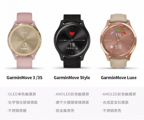 入手Garmin Move之后，我承認(rèn)我被智能手表俘獲了