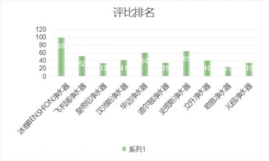 2019凈水器哪個牌子好消費者該如何選擇呢？以下是國際十大凈水器排名快來了解下吧?