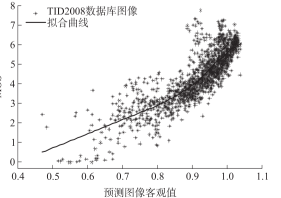 臨沂輕舟網(wǎng)絡推出人工智能壓縮圖像系統(tǒng)JPEGAI