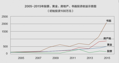 字畫收藏怎么選？樸喆老師作品 掛在墻上會升值的潛力股