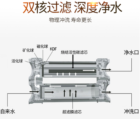 凈水器哪個(gè)牌子好呢？關(guān)注2019國(guó)際凈水器十大品牌哦