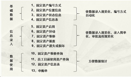 勤哲Excel服務(wù)器做企業(yè)辦公自動化管理系統(tǒng)